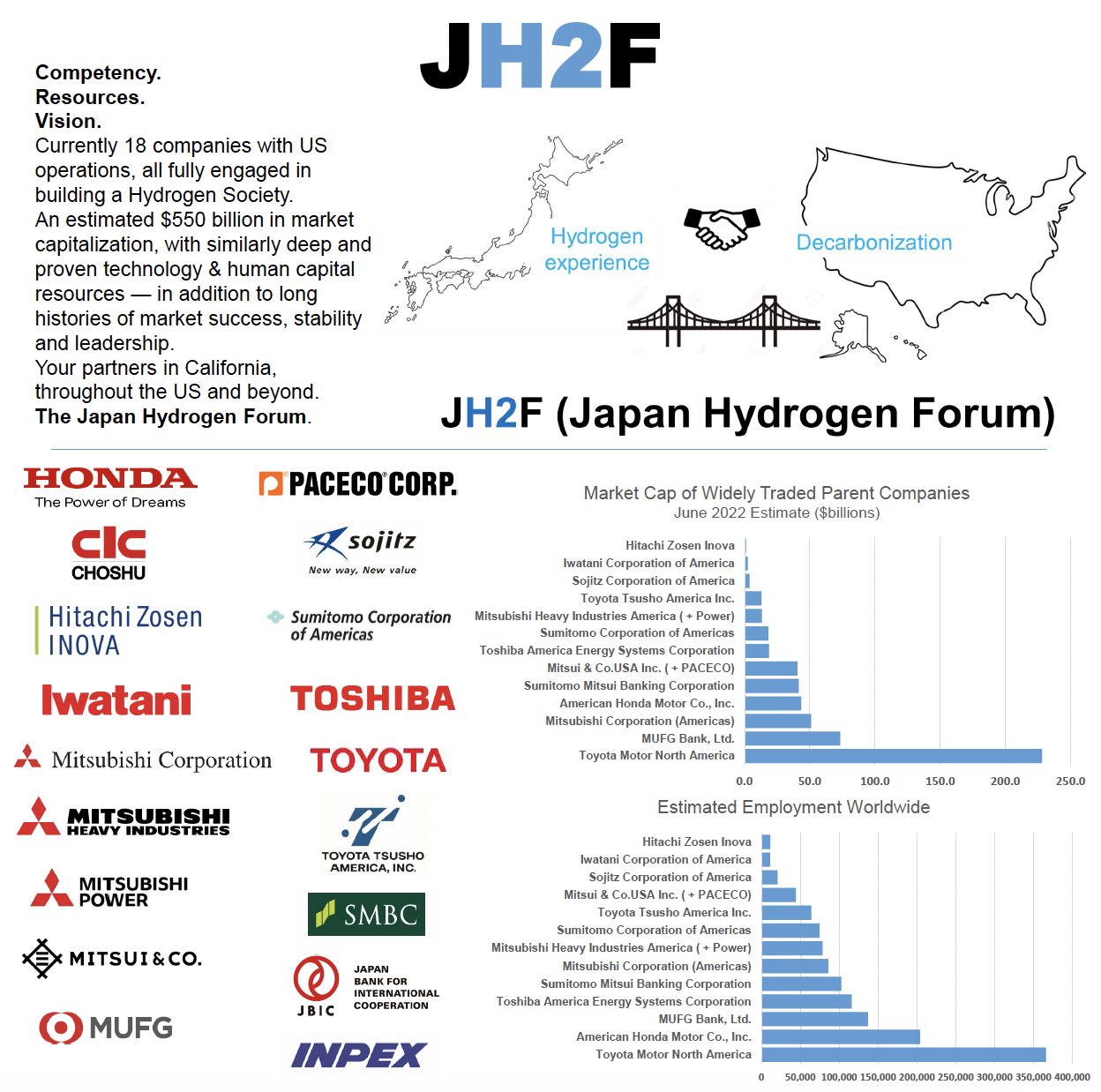 Japan Hydrogen Forum