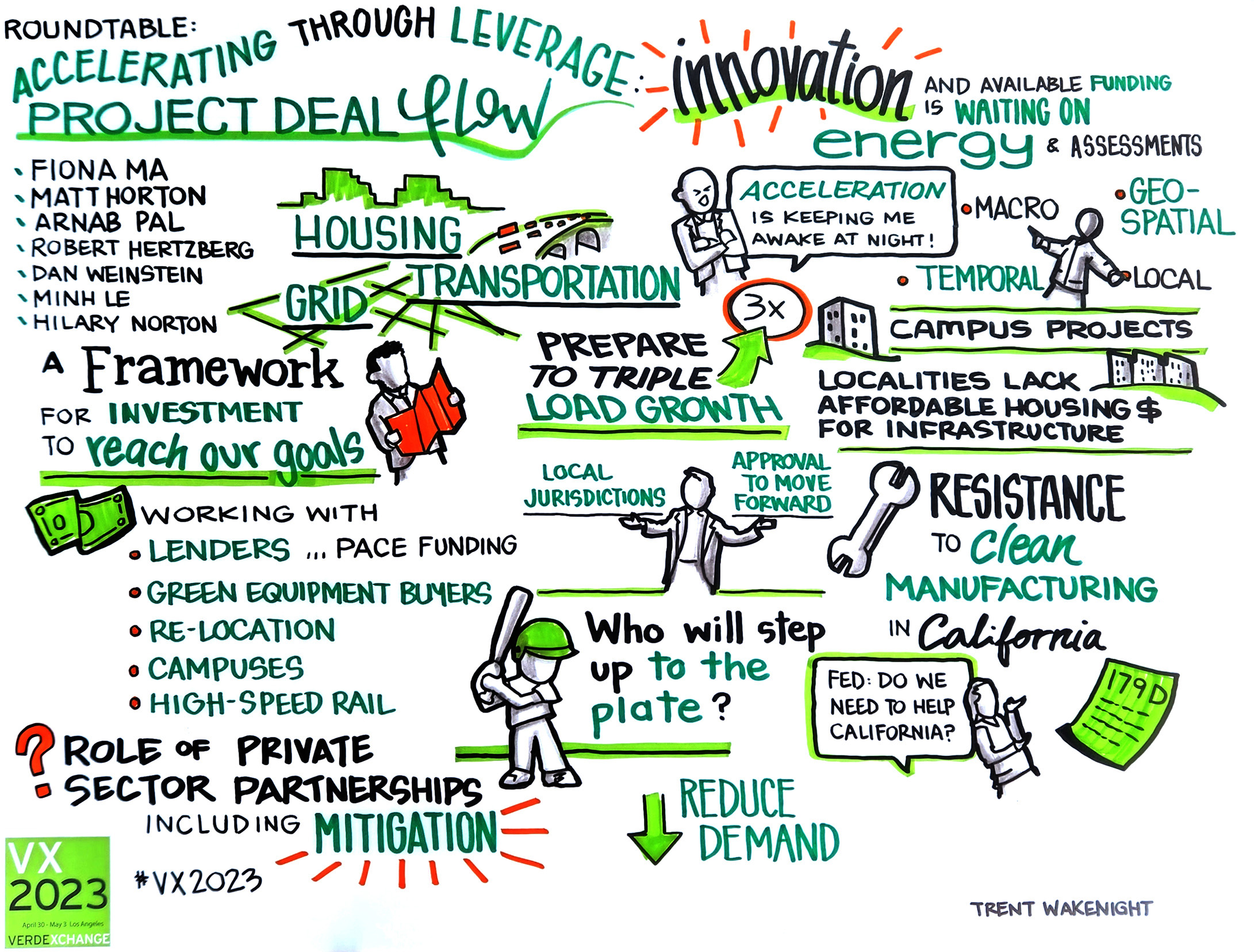 Graphic recording of content from Accelerating Through Leverage: Project Deal Flow roundtable
