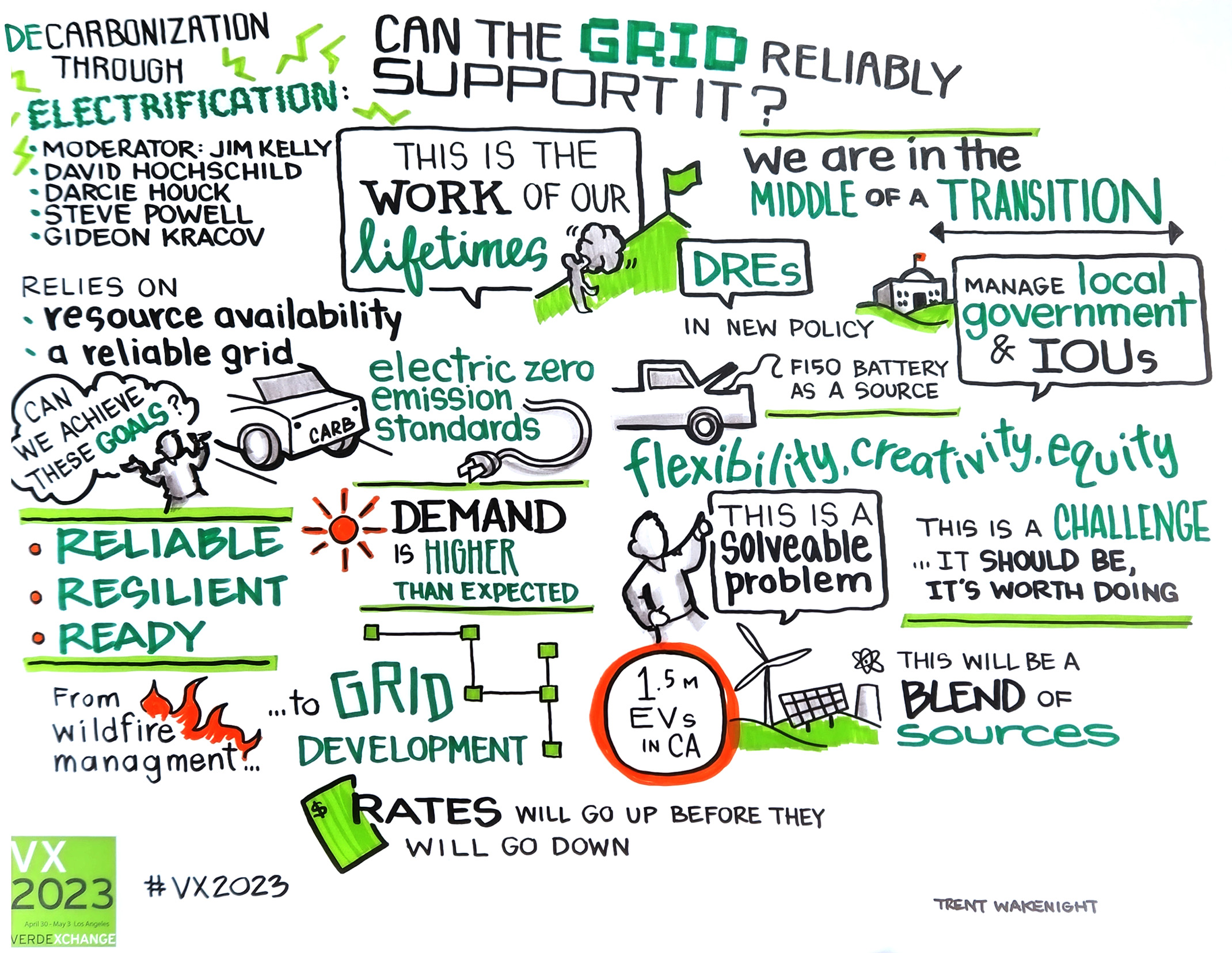 Graphic recording of content from Decarbonization Through Electrification Plenary