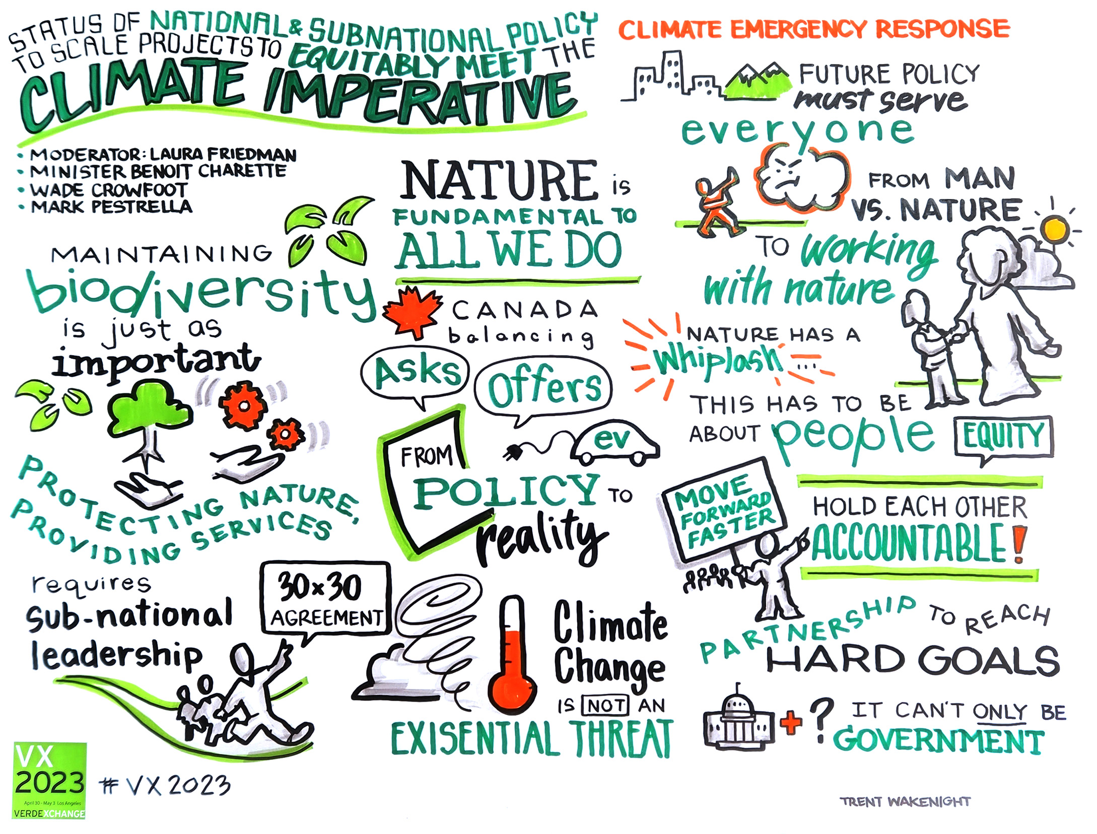 Graphic recording of content from Status of National & Subnational Policy & Funding to Scale Projects to Equitably Meet the Climate plenary