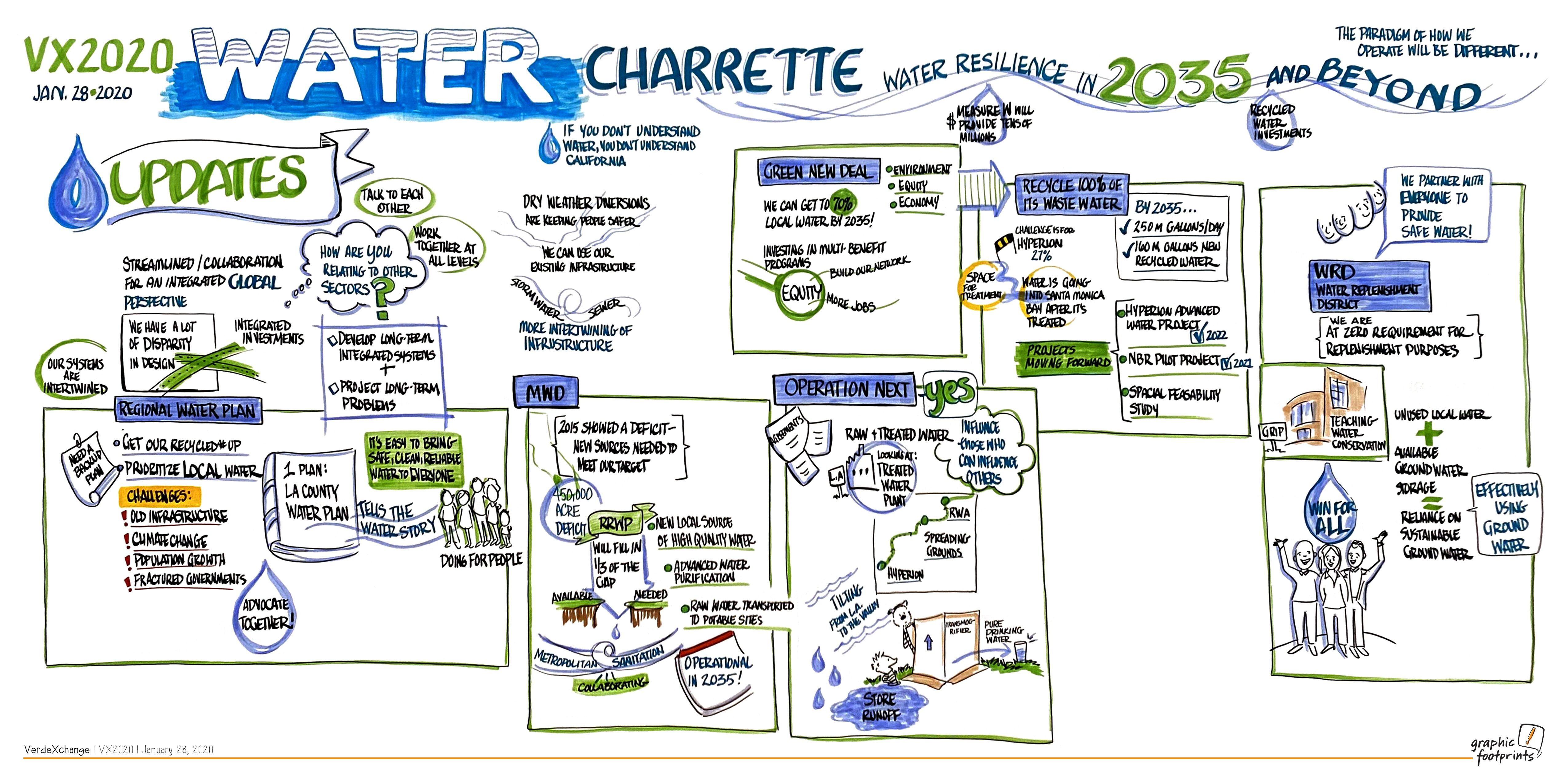 VX2020 Water Charrette Graphic, Alece Birbach